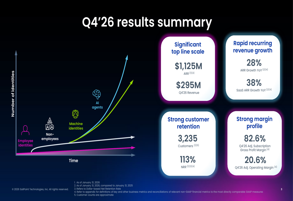 SailPoint 2026年第4四半期決算：28%のARR成長もガイダンスが影を落とす