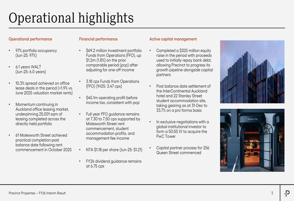 Precinct Properties 2026年度上期決算：堅調なリース実績も評価額逆風に直面