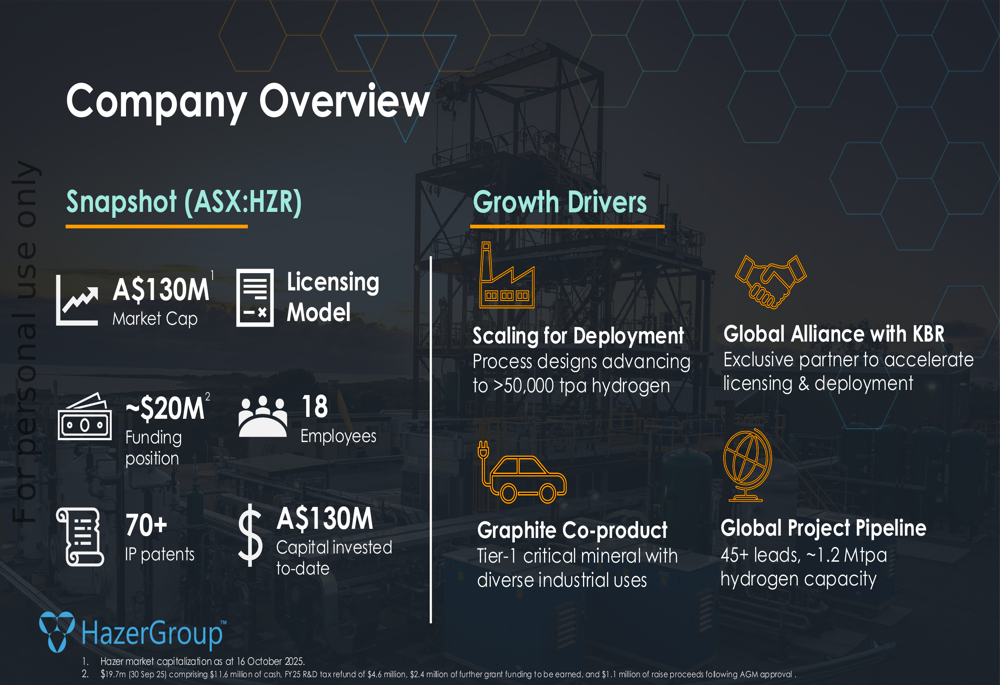 Hazer Group Q1 FY26 slides: dual market strategy drives 124% revenue growth