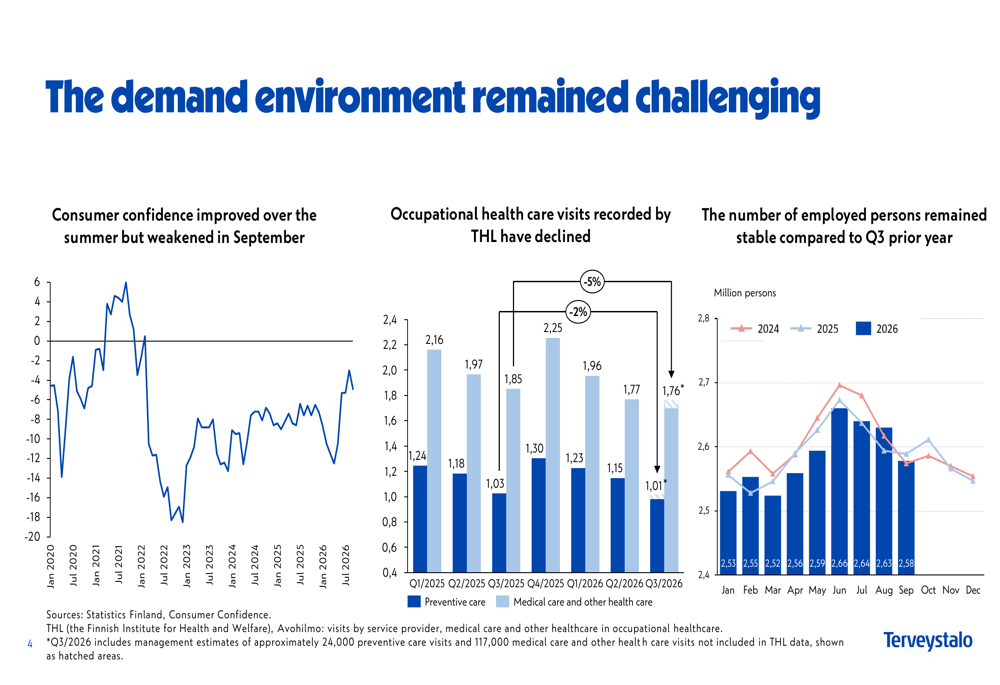 Terveystalo Q3 2026 slides: weak demand weighs on earnings, guidance ...