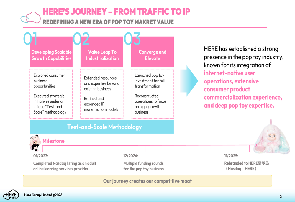 HERE Group 2026年度第2四半期決算:売上高39%増、マージン圧力が高まる