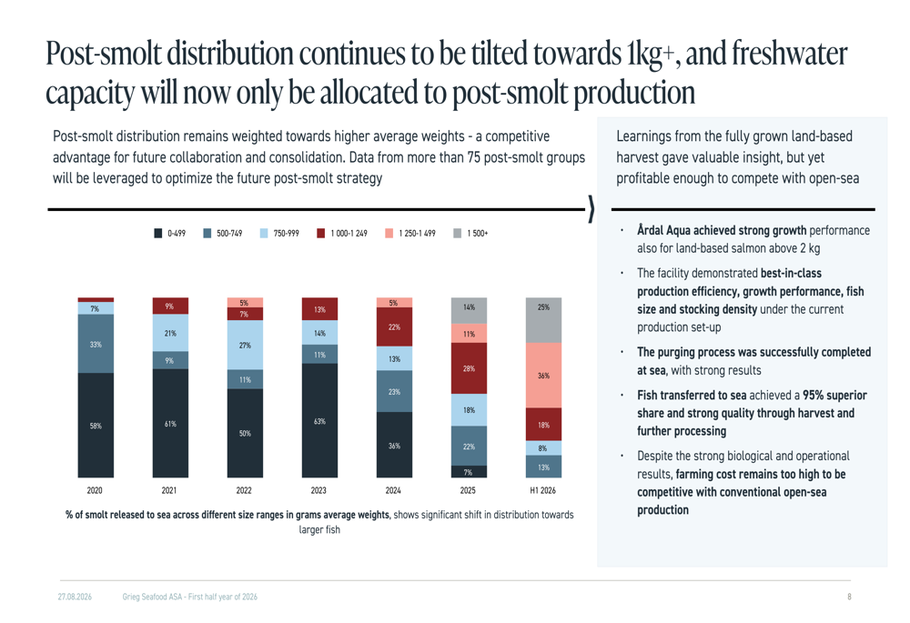 Fishbone Analysis Slide Grieg Seafood H1 2026 slides: strategic reset complete, profit recovery ...