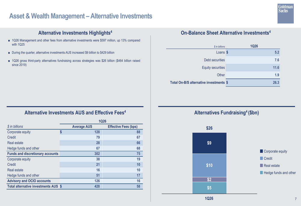 Goldman Sachs Q1 2026 slides: record revenues, stock falls on results ...