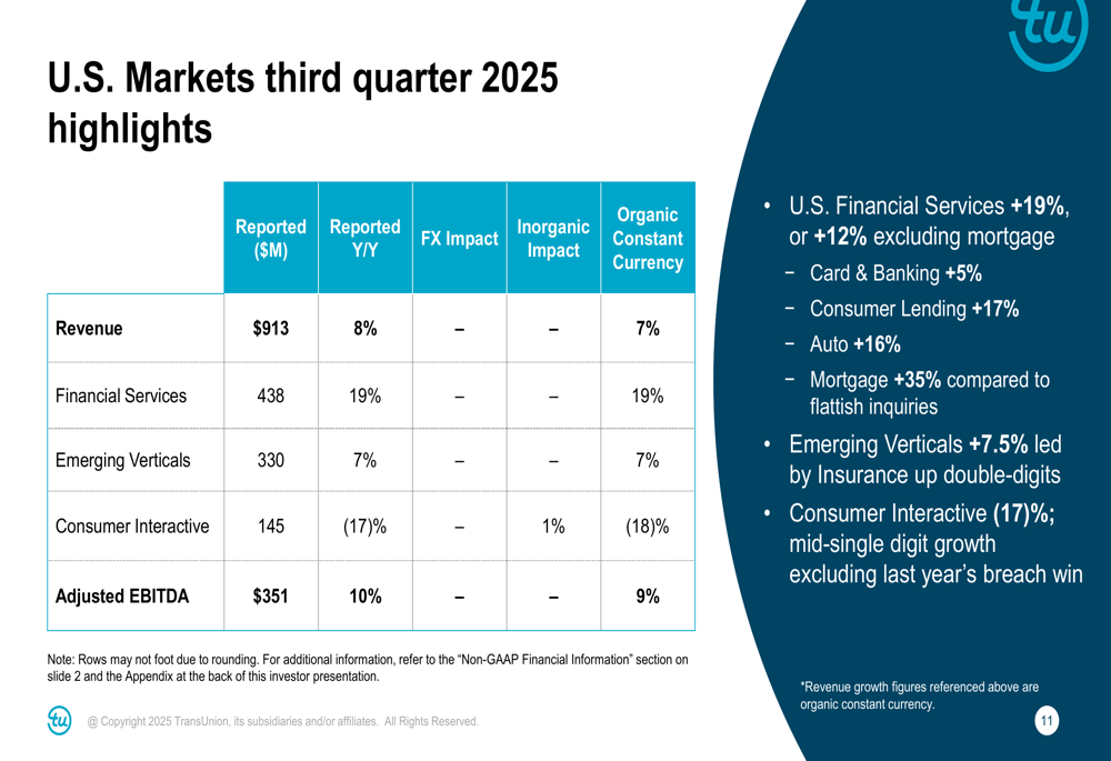 Presentación del tercer trimestre de 2025 de TransUnion: crecimiento de ...