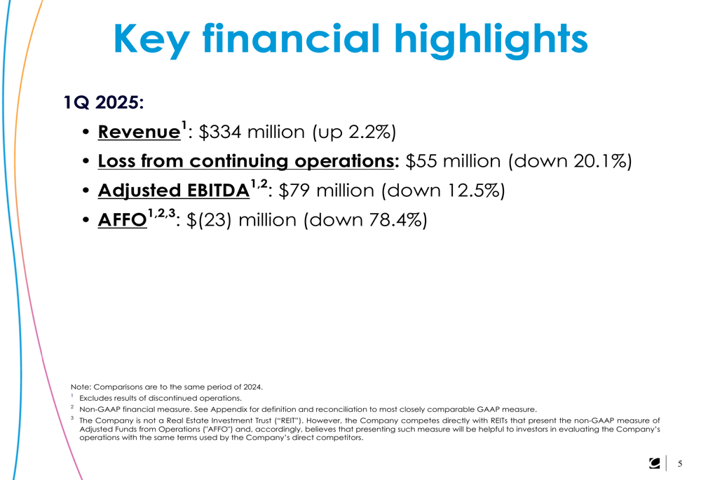 Clear Channel Q1 2025 slides: Revenue grows 2.2% as profitability metrics decline