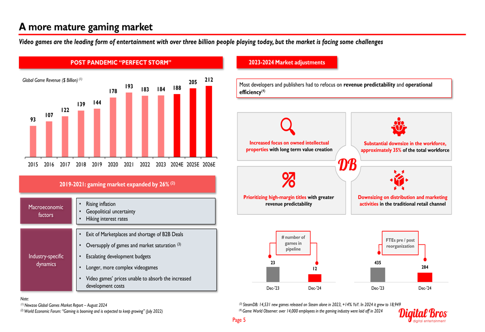 Digital Bros H1 FY25 presentation: Profitability improves despite revenue decline