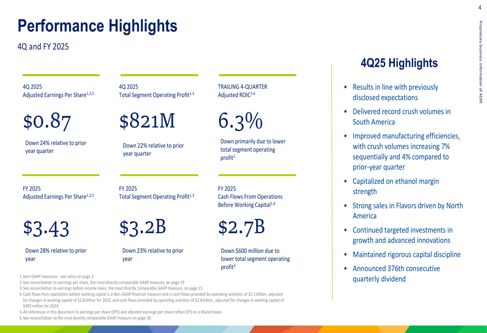ADM、2025年第4四半期は1株当たり利益24%減、7億5000万ドルのコスト削減戦略を発表