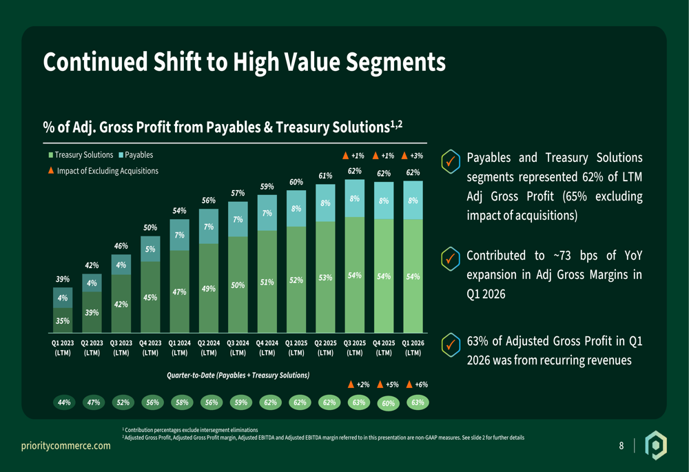 Priority Tech Q1 2026 slides: 47% EPS beat on high-margin shift By ...