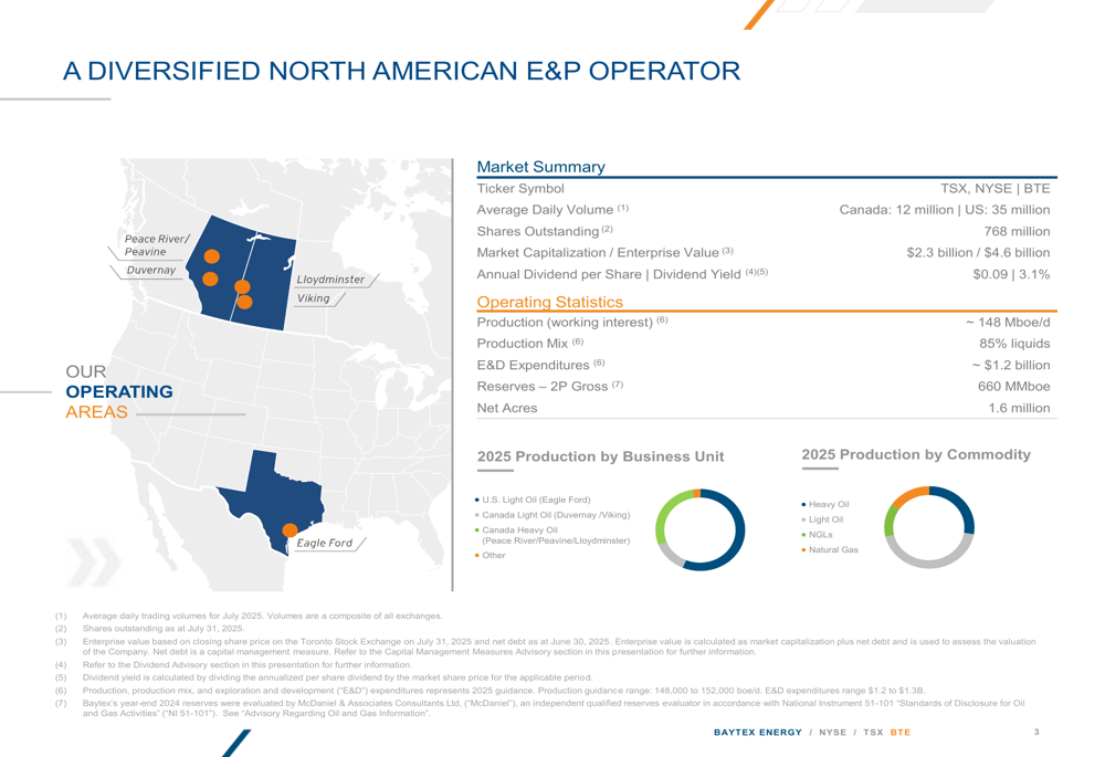 Baytex Energy Q2 2025 slides: Strong EPS beat amid disciplined capital allocation