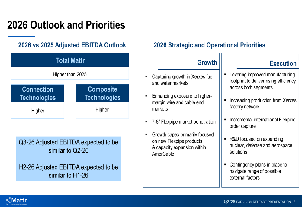 Mattr Q2 2026 slides: record revenue, EBITDA amid stock decline By ...