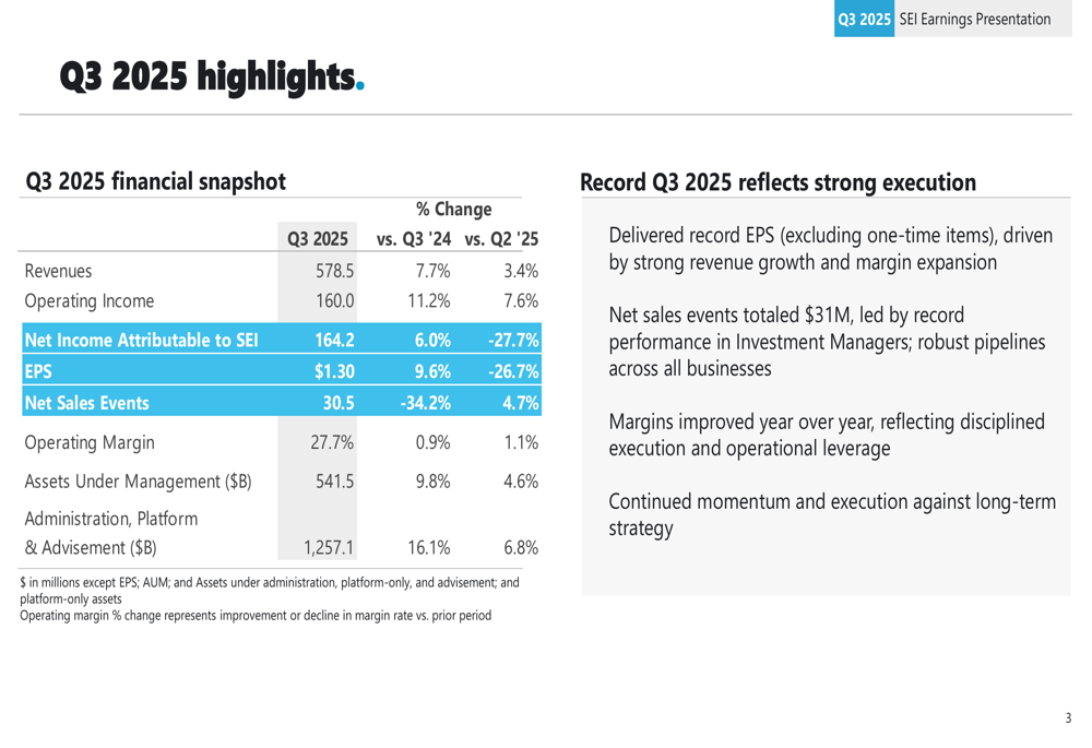 SEI Investments Q3 2025 slides: Record EPS amid mixed business segment performance