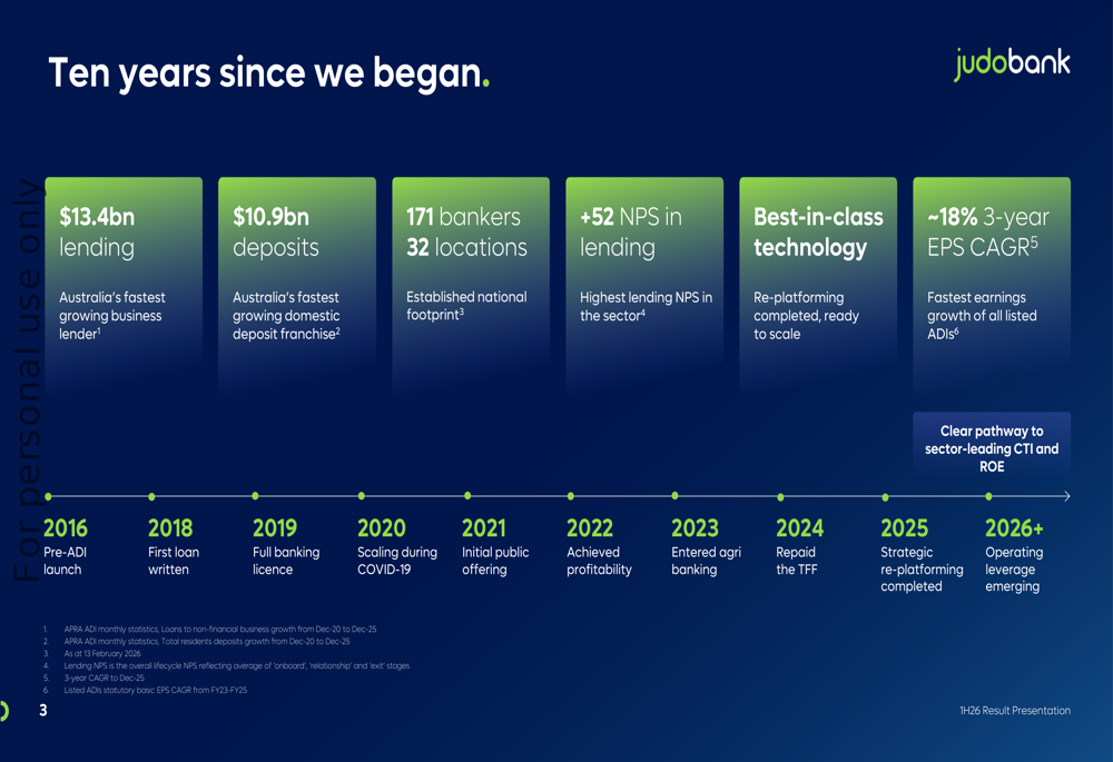 Judo Bank 1H26 presentation slides: Profit jumps 53% YoY as operating leverage emerges