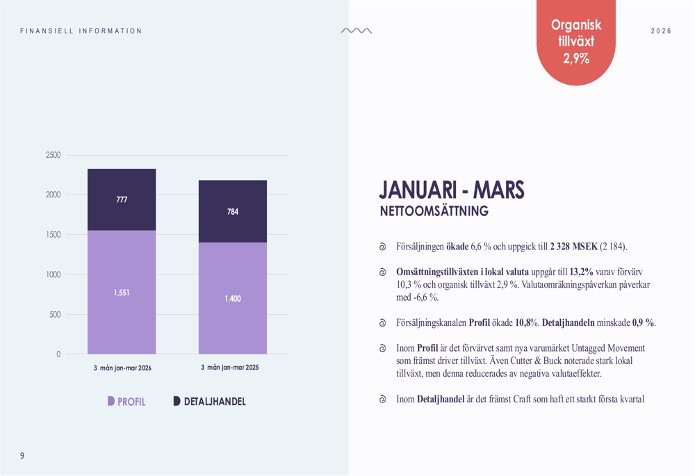 뉴웨이브그룹, 2026년 1분기 실적 발표: 역풍 속 성장, 이익률 개선