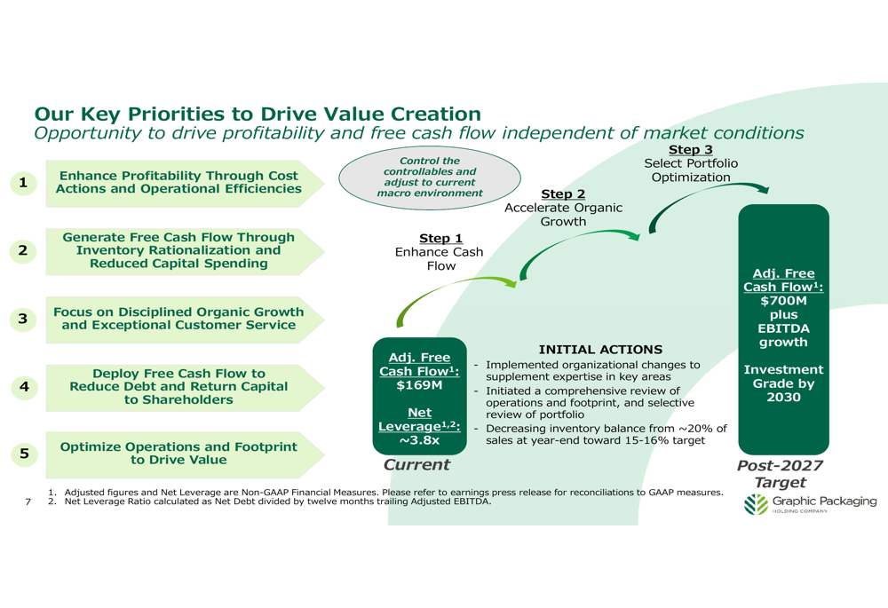グラフィック・パッケージング2025年第4四半期決算：新CEOが利益減少の中で再建計画を発表