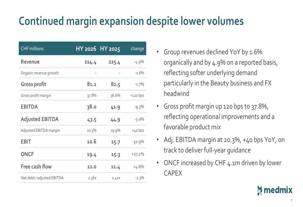medmix H1 2026 slides: margins expand despite revenue decline