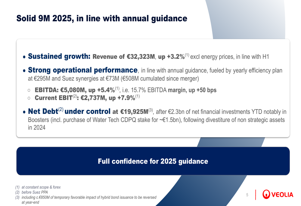 Veolia 9M 2025 presentation slides: International growth drives 5.4% EBITDA increase
