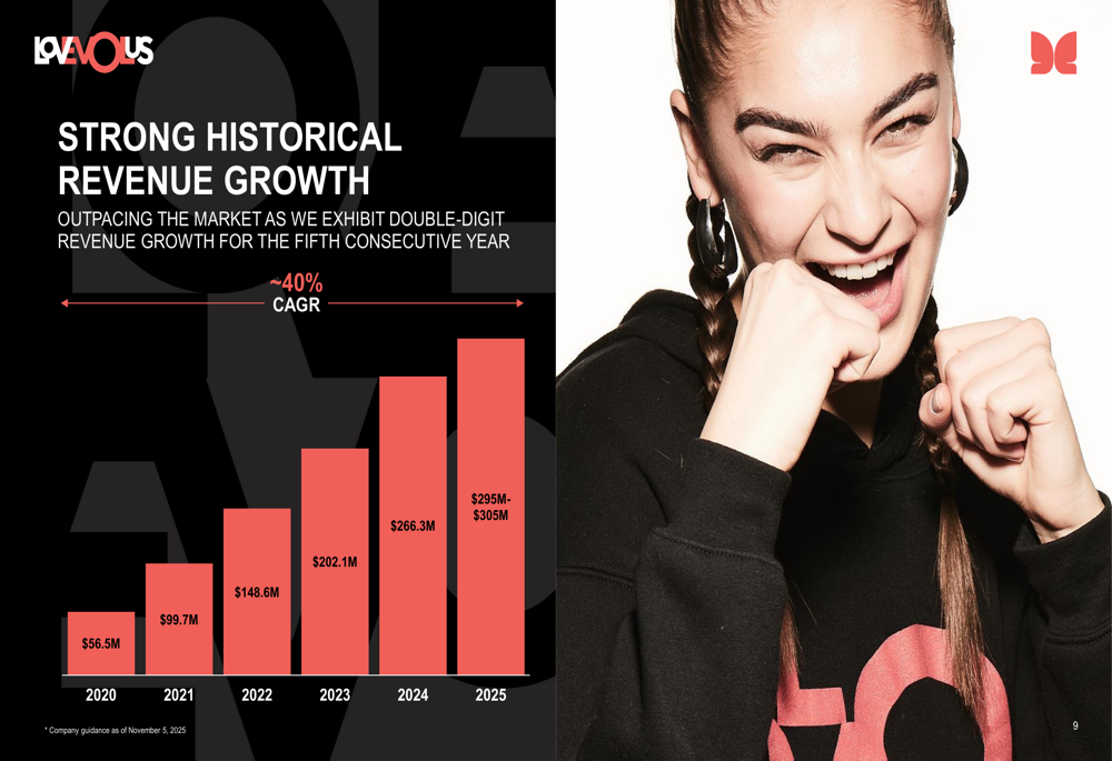 Evolus Q3 2025 slides: Dual-product strategy drives 13% growth amid market headwinds