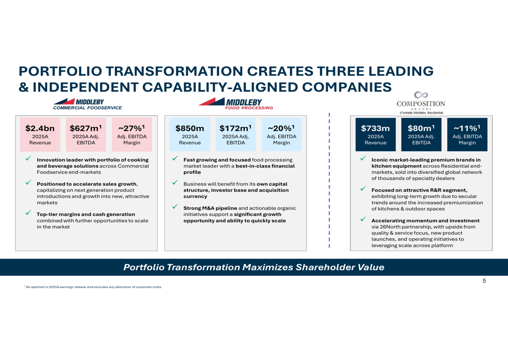 Middleby Q1 2026 slides: transformation drives 15% EPS growth