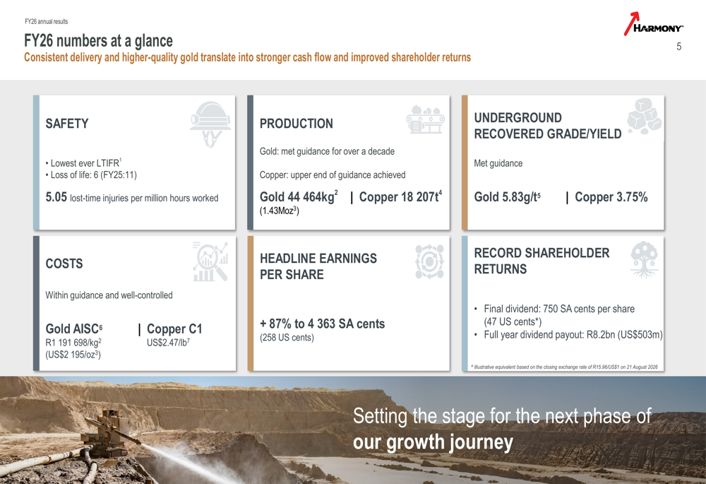 R33 Keys Harmony Gold FY26 slides: record profits, copper growth amid transition ...