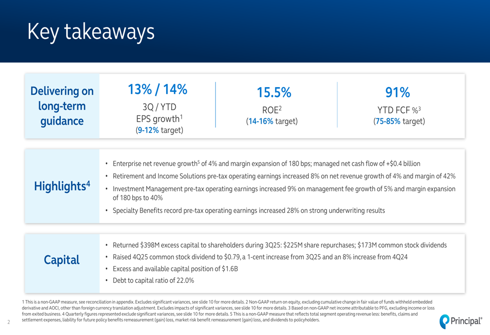 Principal Financial Q3 2025 presentation: Earnings exceed guidance with 13% EPS growth