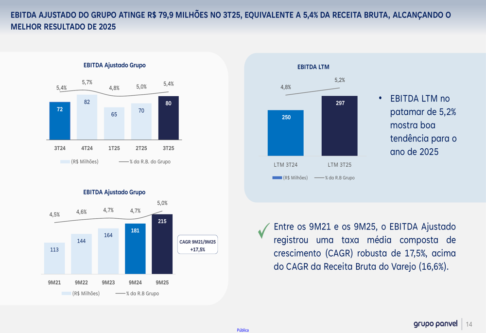 Diapositivas del tercer trimestre de 2025 de Dimed: crecimiento de ...