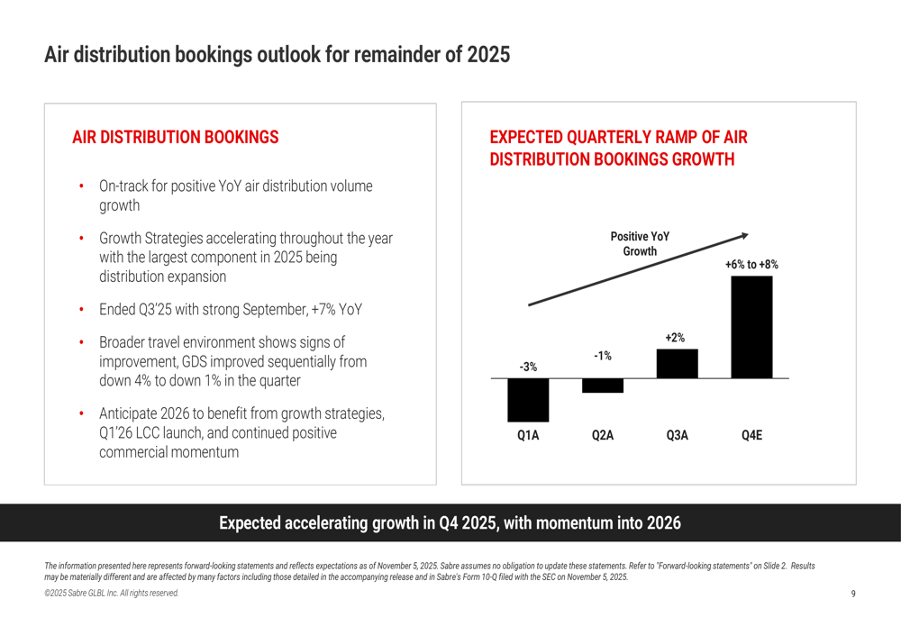 Sabre Q3 2025 slides: Revenue growth and AI innovation amid mixed ...