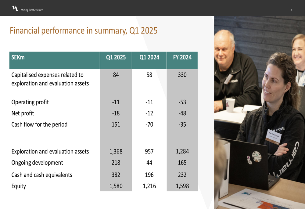 Viscaria Q1 2025 slides: Copper resource grows as feasibility study confirms project economics