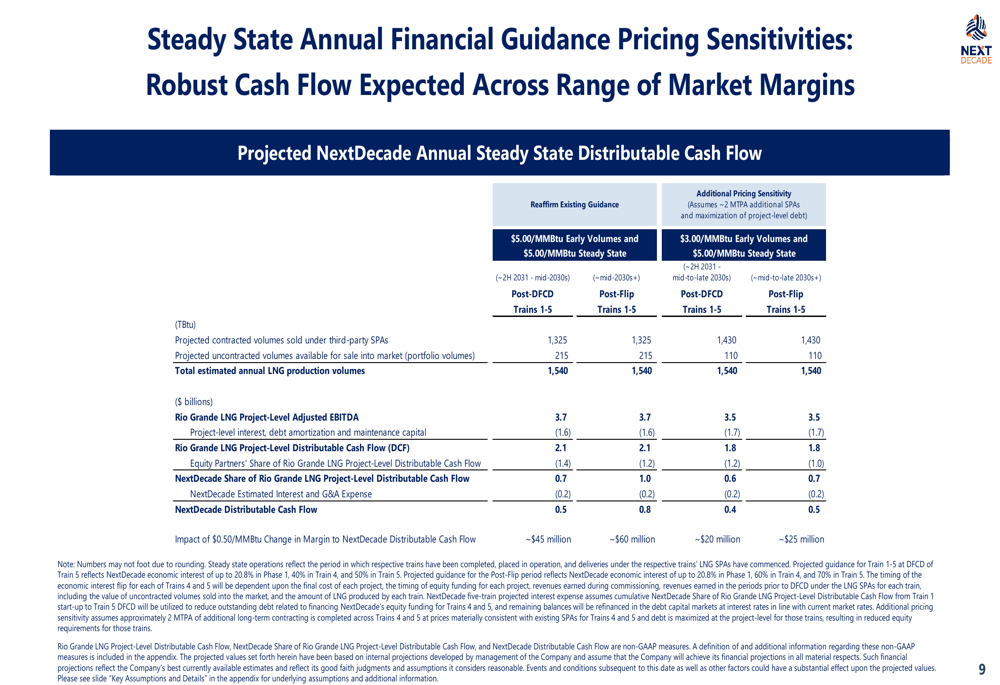 NextDecade Q4 2025 slides: construction advances, $13.4B financing ...