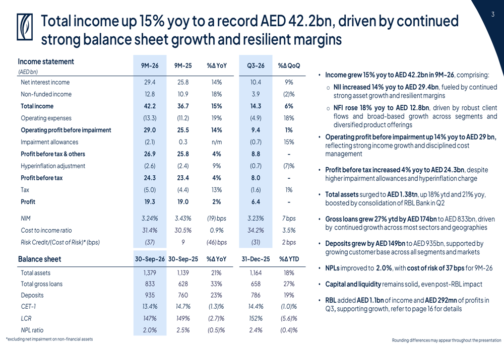 Emirates NBD Q3 2026 slides: record income, loan growth guidance raised ...
