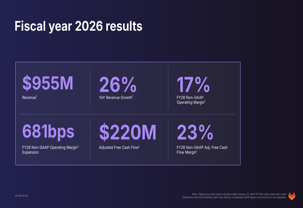 GitLab FY26決算発表:ARR10億ドル達成、営業利益率681bp拡大