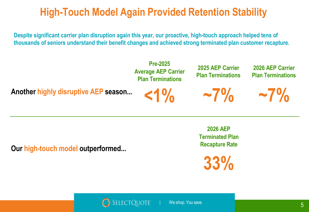 Selectquote Rates Chart SelectQuote Q2 2026 slides reveal 12% revenue growth amid downward ...