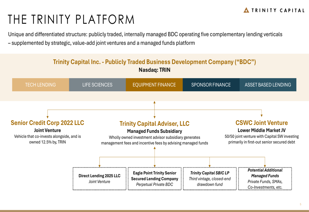 Trinity Financial Trinity Capital Q1 2026 slides: earnings beat on diversified platform ...