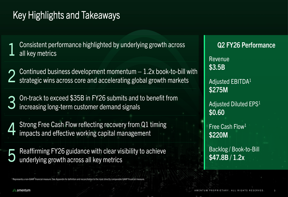 Amentum Q2 FY26 slides: EPS beats forecast, margins expand