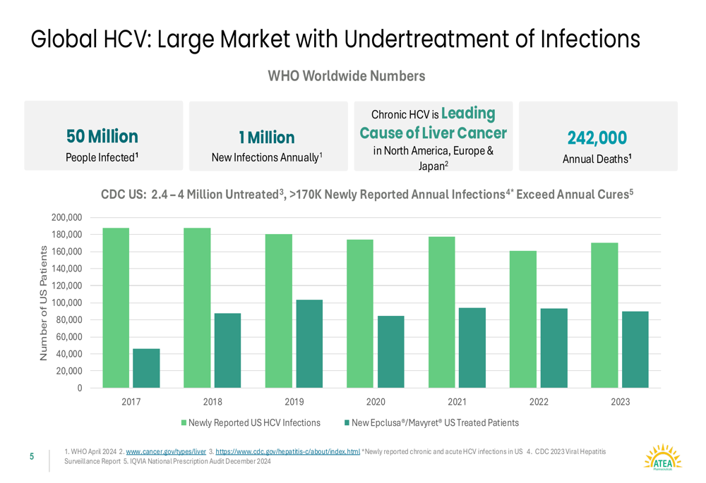 Atea Pharmaceuticals Q2 2025 slides: HCV program advances with Phase 3 trials underway