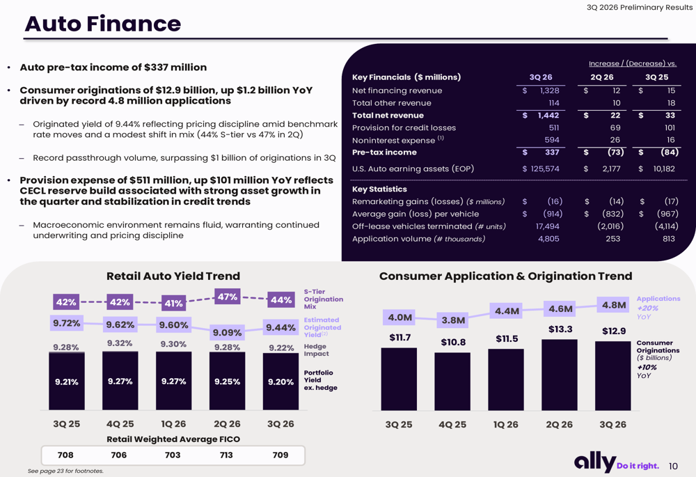 Ally Financial Q3 2026 slides: turnaround gains traction, dividend ...