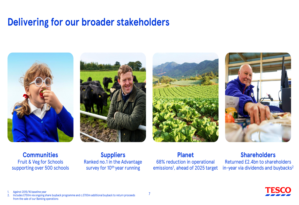Tesco Performance Tesco FY 2025/26 slides: market share hits decade high on customer ...
