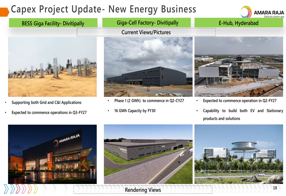 Progress Slide Status Amara Raja Q1 FY27 slides: revenue surges 24% as margins compress By ...