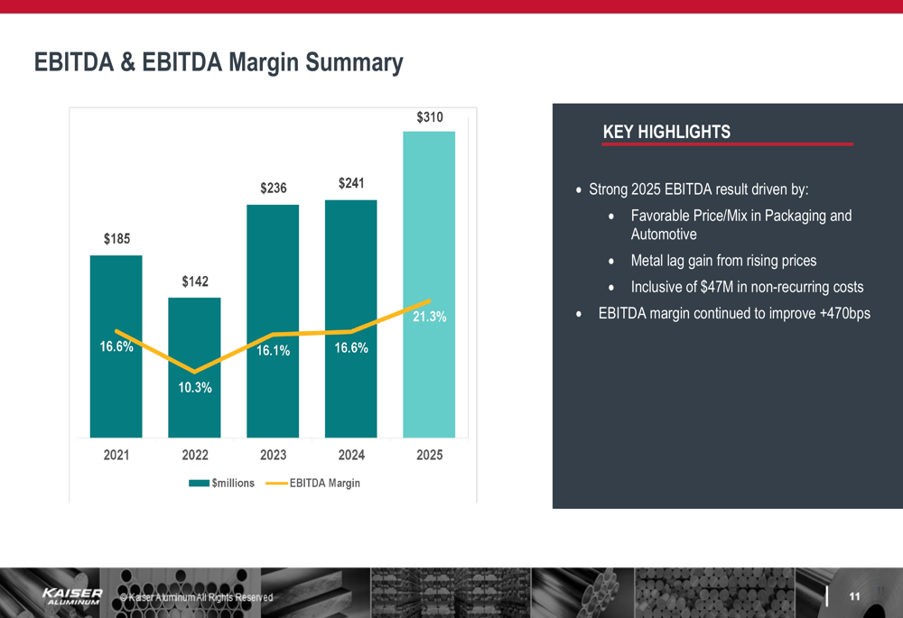 Kaiser Aluminum Q4 2025 slides: record EBITDA despite market headwinds