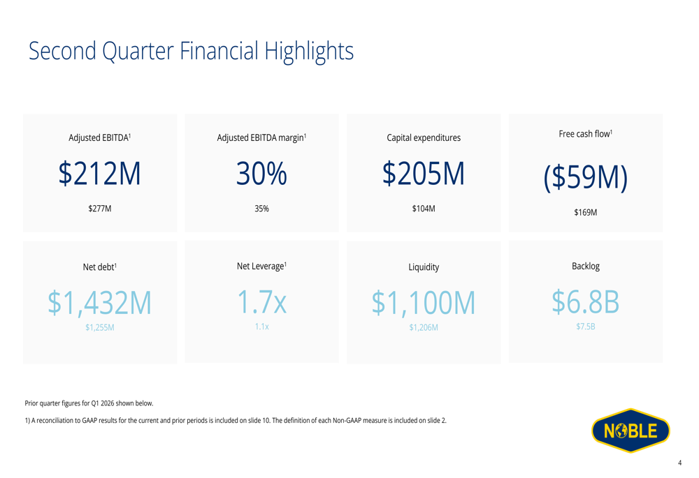 Noble Q2 2026 slides: Brazil woes drive guidance cut, backlog at $6.8B