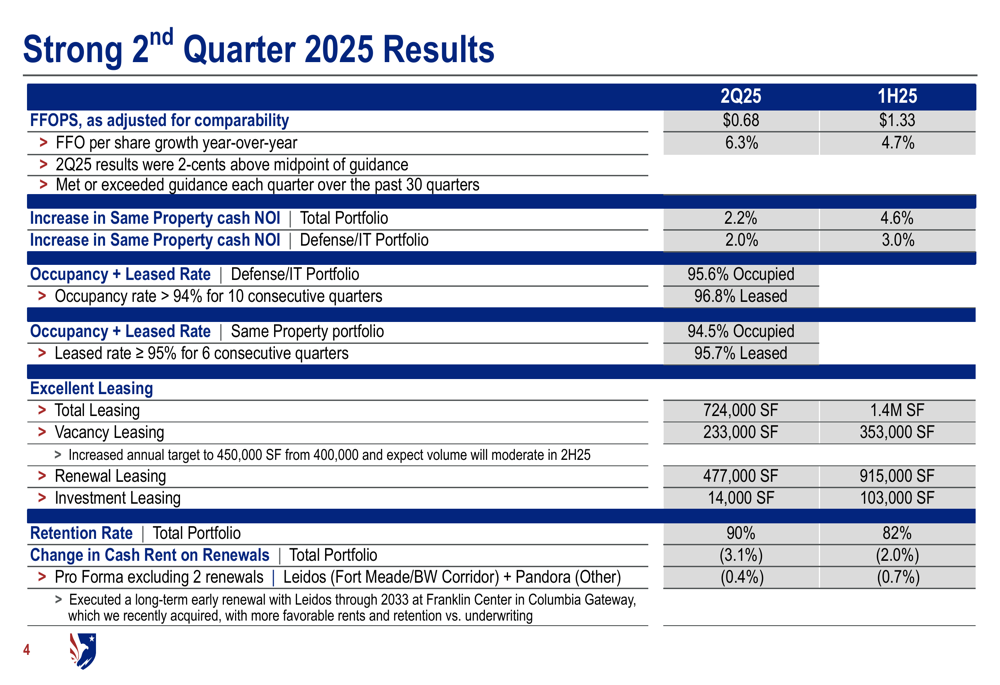 COPT Defense Properties Q2 2025 slides: FFO growth accelerates, guidance raised