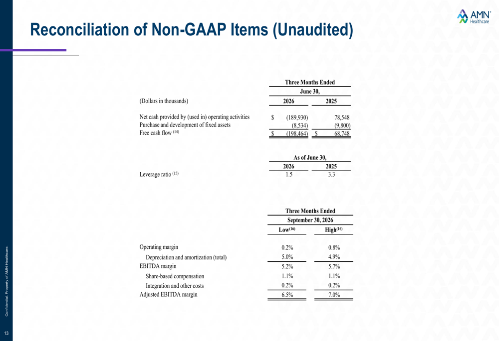 AMN Healthcare Q2 2026 slides: nurse staffing drives earnings beat By ...