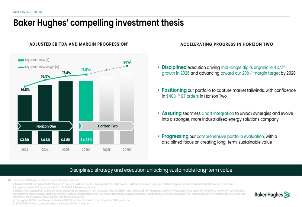Las diapositivas del cuarto trimestre de 2025 de Baker Hughes revelan ...