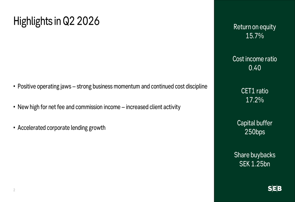 Growth From Roe SEB Q2 2026 slides: record fees drive 16% profit jump, RoE hits 15.7% ...
