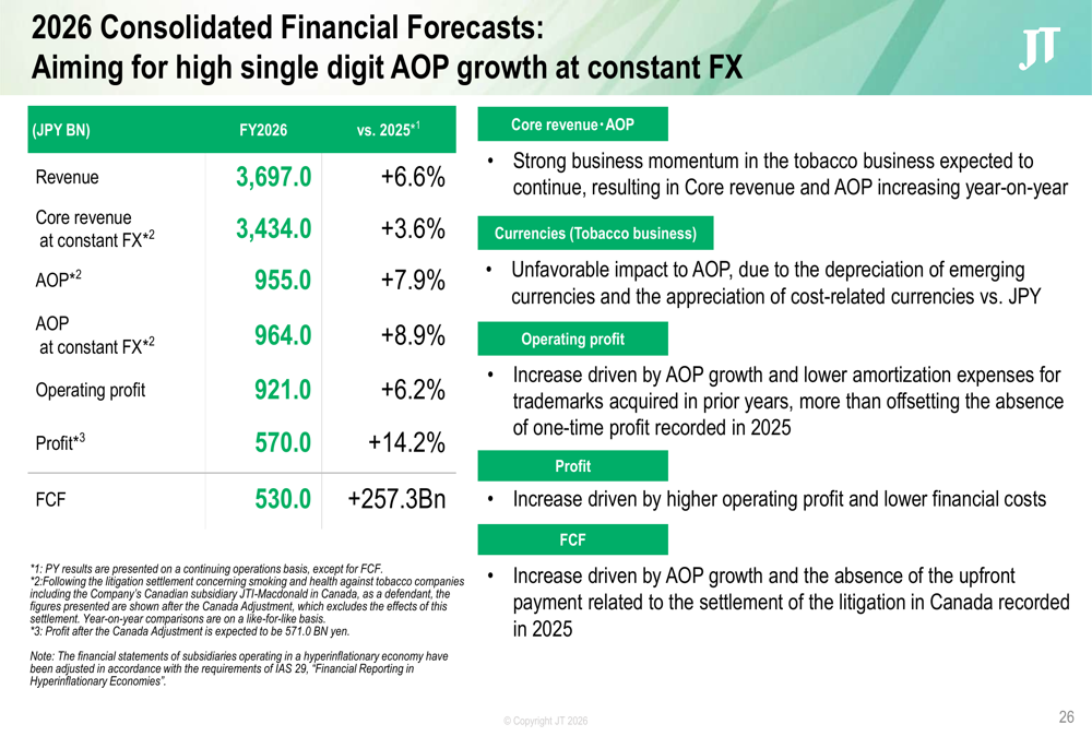 japan tobacco inc annual report Japan Tobacco FY2025 slides: Record results driven by pricing power and RRP  growth By Investing.com
