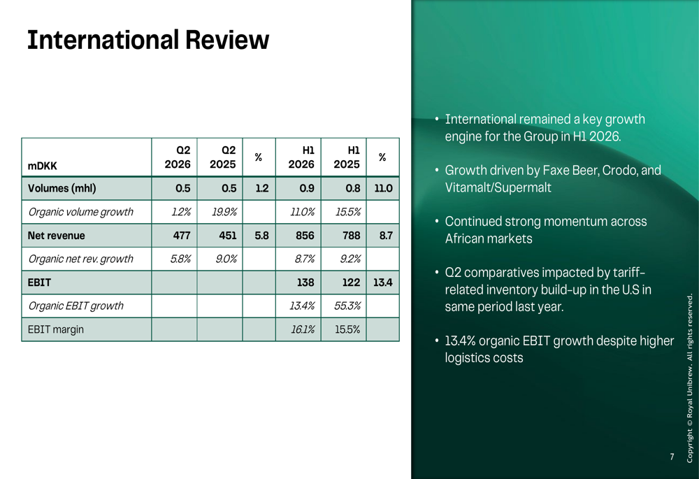 Royal Unibrew H1 2026 slides: margin gains despite stock decline By ...