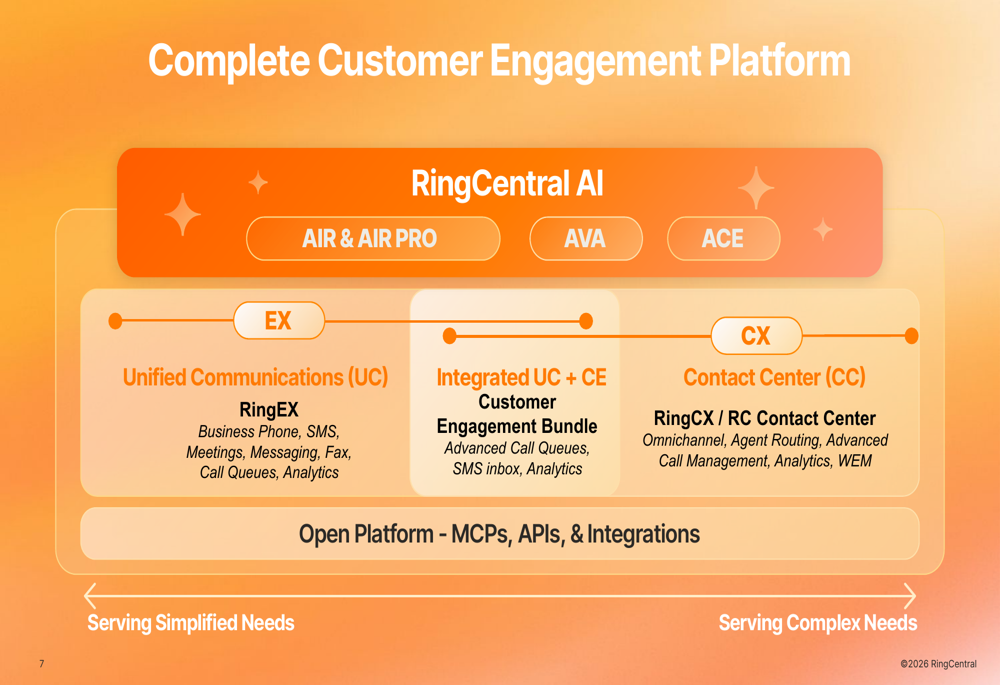 Three Rings Slide Visual RingCentral Q3 2026 slides: AI momentum drives margin expansion By ...