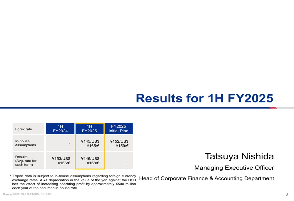 Sekisui Chemical Q2 2025 slides: Record sales amid profit challenges, outlook remains strong