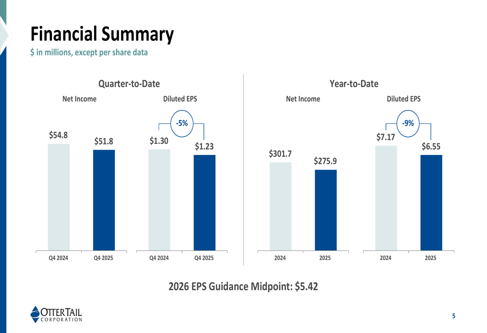 Otter Tail Q4 2025 slides: EPS misses estimates as company pivots to utility-focused future