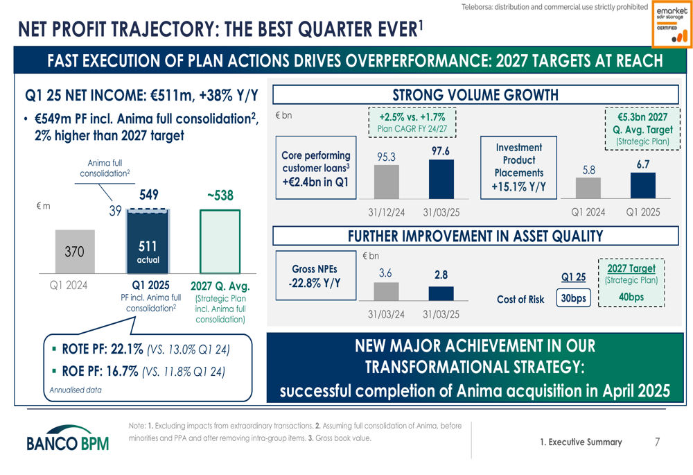 Banco BPM Q1 2025 slides: record profit exceeds €500M, Anima acquisition completed