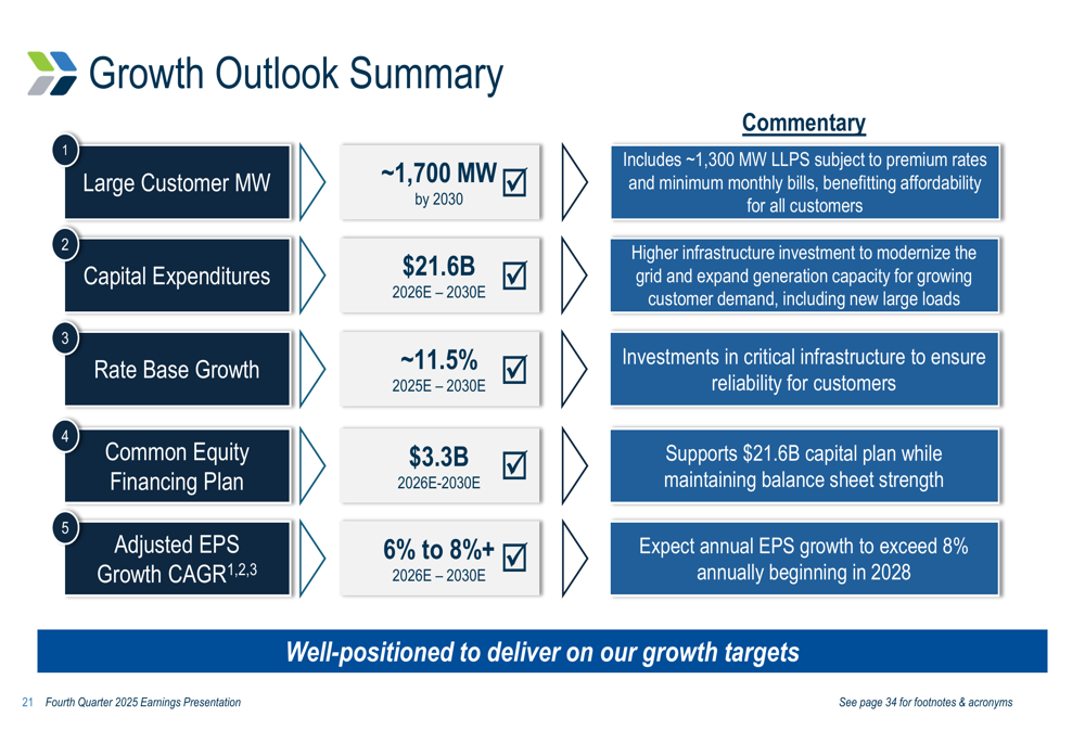 Evergy Q4 2025 presentation: data centers and $21.6B investment plan to ...